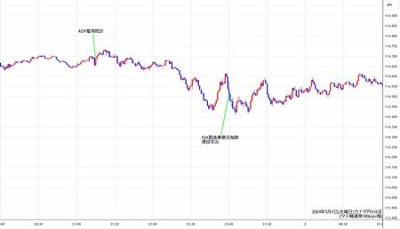 cadjpy1min240501.jpg