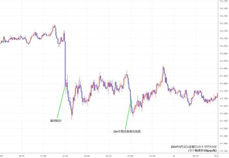 cadjpy1min240503.jpg