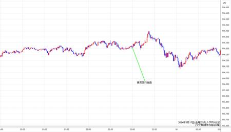 cadjpy1min240517.jpg