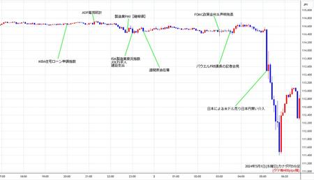 cadjpy5min240501.jpg