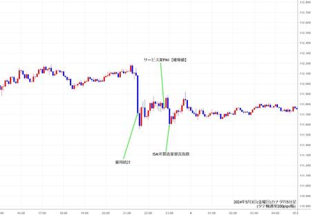 cadjpy5min240503.jpg