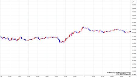 cadjpy5min240506.jpg