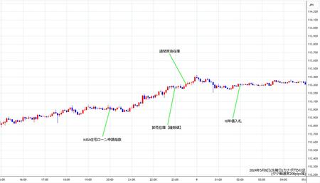 cadjpy5min240508.jpg