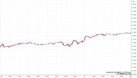 cadjpy5min240513.jpg