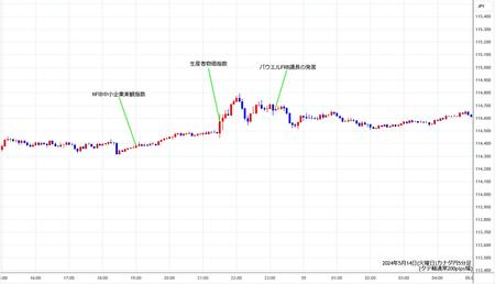 cadjpy5min240514.jpg