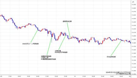 cadjpy5min240515.jpg