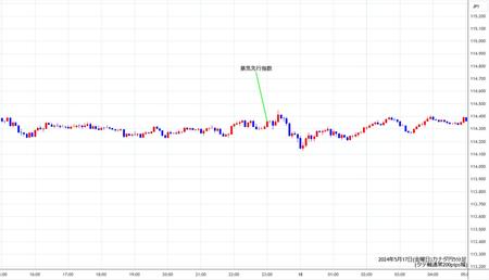 cadjpy5min240517.jpg