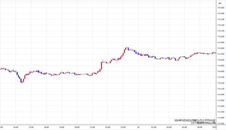 cadjpy5min240520.jpg