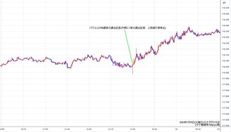 cadjpy1min240709.jpg