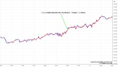 cadjpy1min240710.jpg