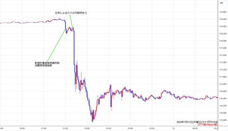 cadjpy1min240711.jpg