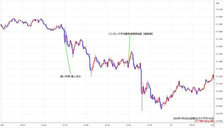 cadjpy1min240726.jpg