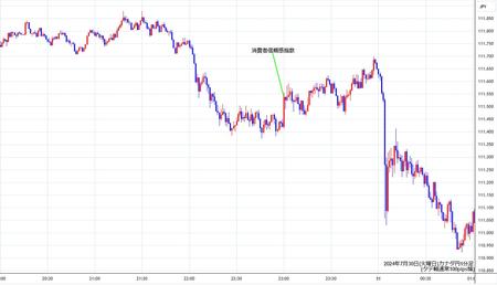 cadjpy1min240730.jpg