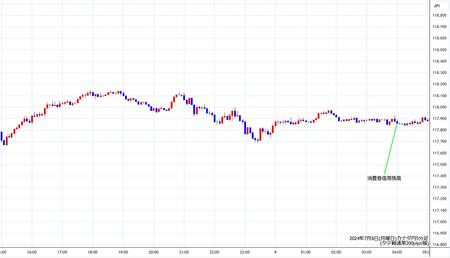 cadjpy5min240708.jpg