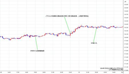 cadjpy5min240709.jpg