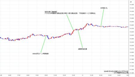 cadjpy5min240710.jpg