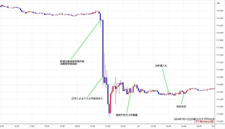 cadjpy5min240711.jpg