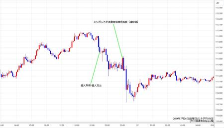 cadjpy5min240726.jpg