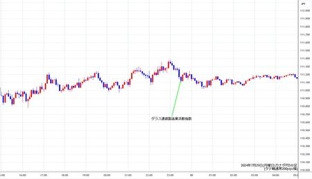 cadjpy5min240729.jpg