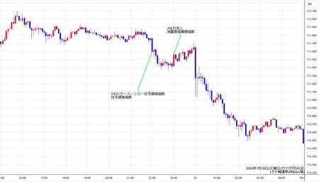 cadjpy5min240730.jpg