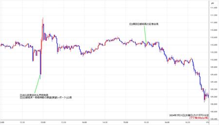 cadjpy1min240731-2.jpg