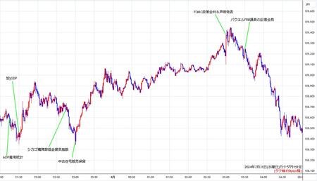 cadjpy1min240731.jpg