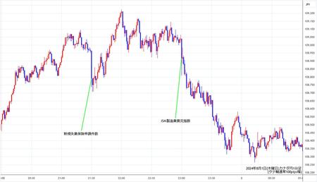 cadjpy1min240801.jpg