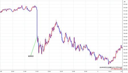 cadjpy1min240802.jpg