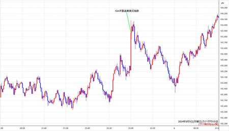 cadjpy1min240805.jpg