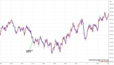 cadjpy1min240806.jpg