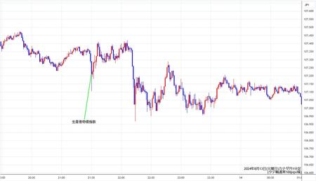 cadjpy1min240813.jpg