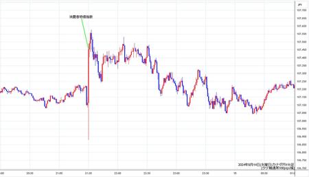 cadjpy1min240814.jpg