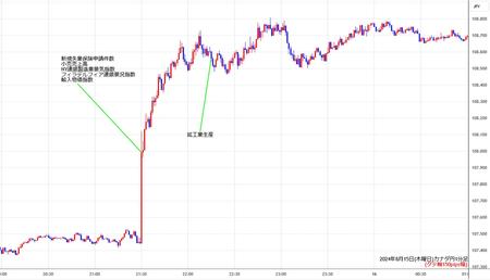 cadjpy1min240815.jpg