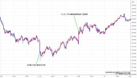 cadjpy1min240816.jpg