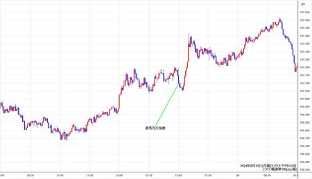 cadjpy1min240819.jpg