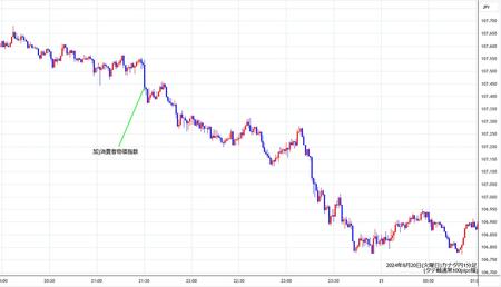 cadjpy1min240820.jpg