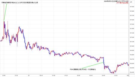 cadjpy1min240821.jpg