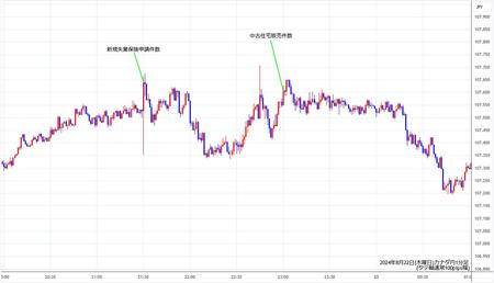 cadjpy1min240822.jpg