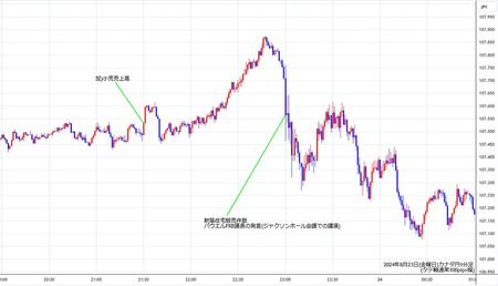 cadjpy1min240823.jpg