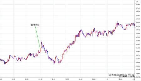 cadjpy1min240826.jpg