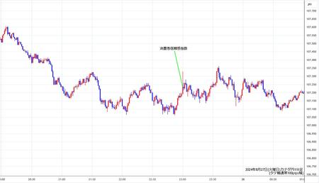 cadjpy1min240827.jpg