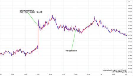 cadjpy1min240829.jpg