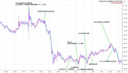 cadjpy5min240731.jpg