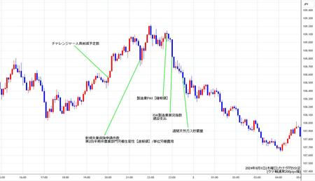 cadjpy5min240801.jpg