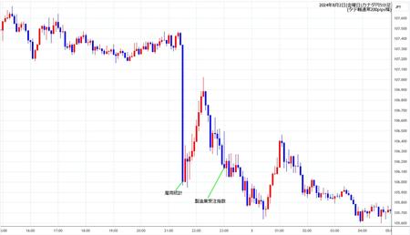 cadjpy5min240802.jpg