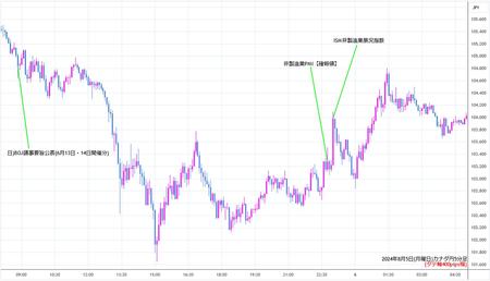 cadjpy5min240805.jpg