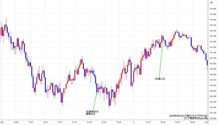 cadjpy5min240806.jpg