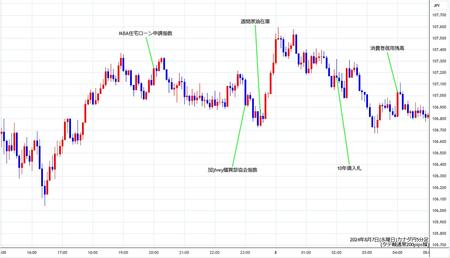 cadjpy5min240807.jpg