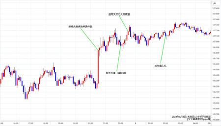 cadjpy5min240808.jpg