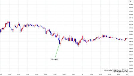 cadjpy5min240809.jpg